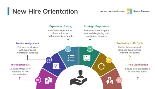 Modèle de présentation d'entreprise pour l'orientation des nouveaux employés des RH