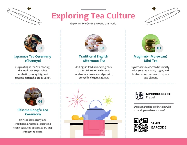 Infografik-Vorlage zur Erkundung der Teekultur