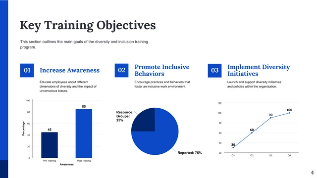 Diversity and Inclusion Training HR Template - Página 4