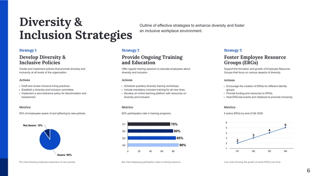 Diversity and Inclusion Training HR Template - صفحة 6