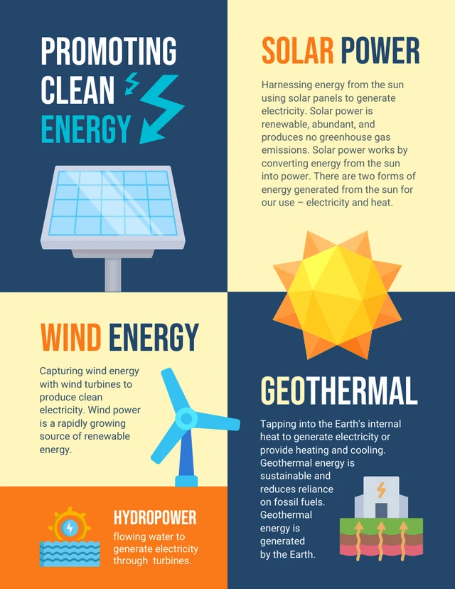Light Yellow And Navy Modern Energy Environment Infographic Template
