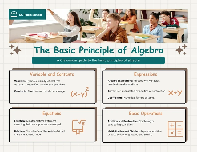 Plantilla infográfica del principio básico de álgebra