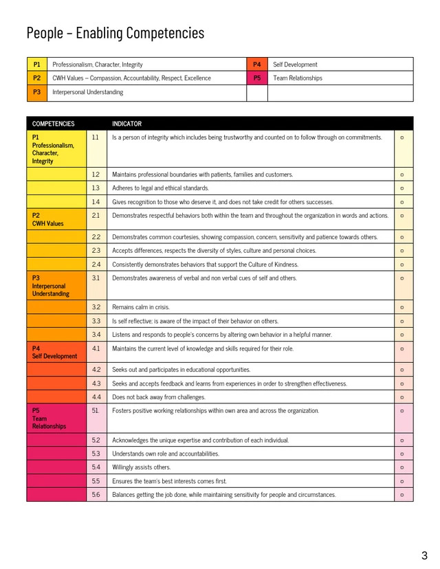Health Employee Competency Assessment Questionnaire - page 3