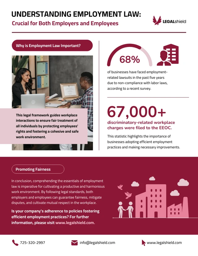 Understanding Employment Law for Employers Infographic Template