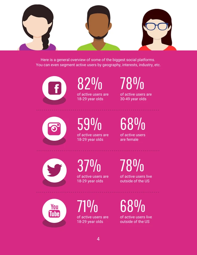 Visual Digital Marketing Social Media Promotion White Paper - صفحة 4