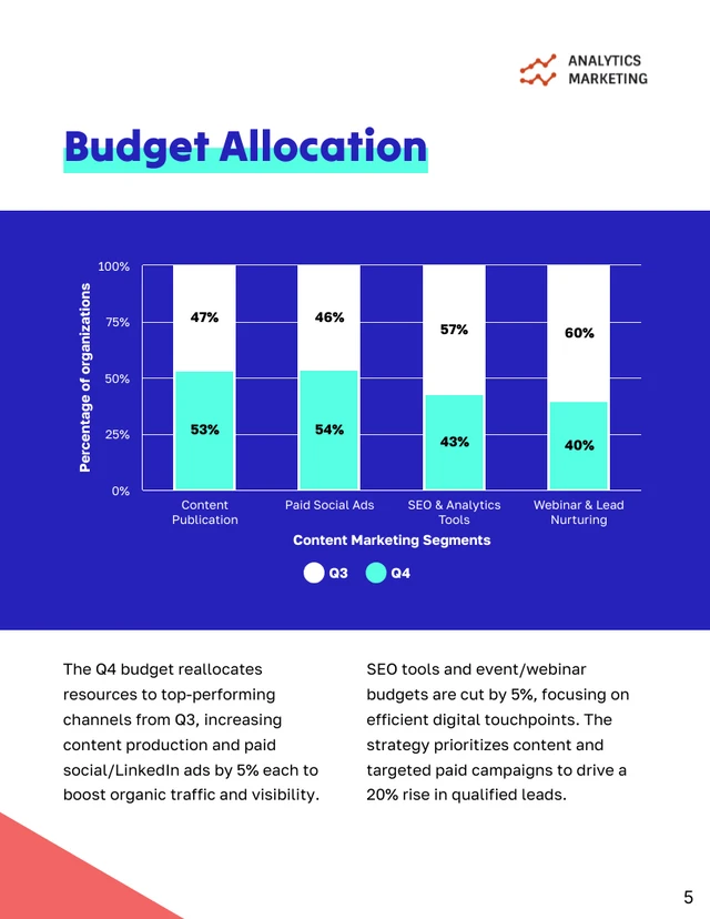 Content Marketing Campaign Proposal Template - Pagina 5