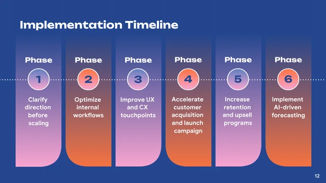 Modern Gradient Pitch Deck Template - page 12