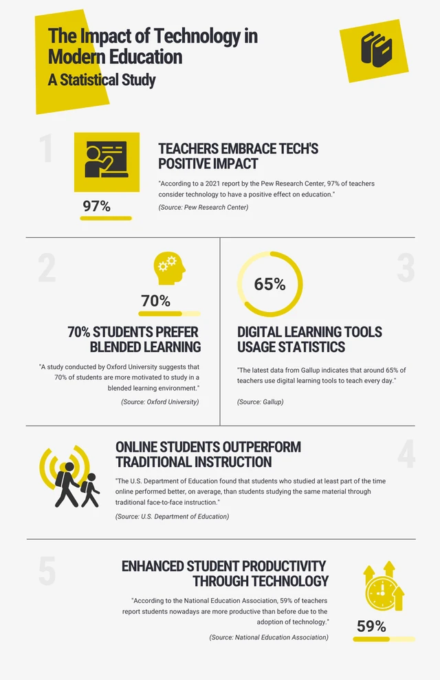 Einfache Infografik-Vorlage für die Schule in Weiß und Gelb