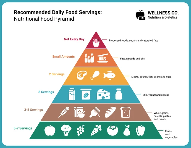 Modello di grafico della piramide alimentare nutrizionale