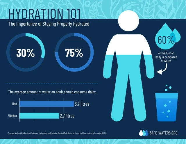 Hydration 101: The Importance of Staying Properly Hydrated and Tips for Success