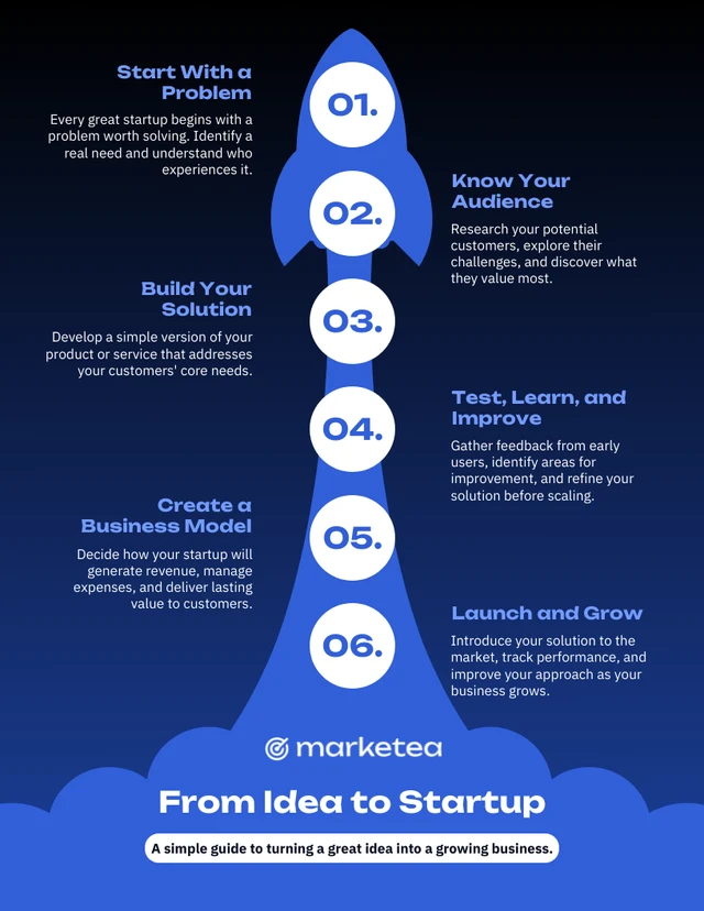 Spiegazione amichevole di una startup Template Modello esplicativo per startup di facile utilizzo