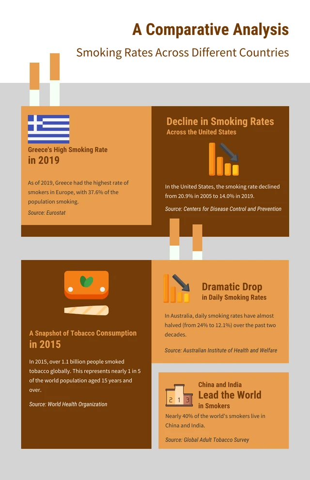 Brown And Orange Modern Smoke Infographic Template