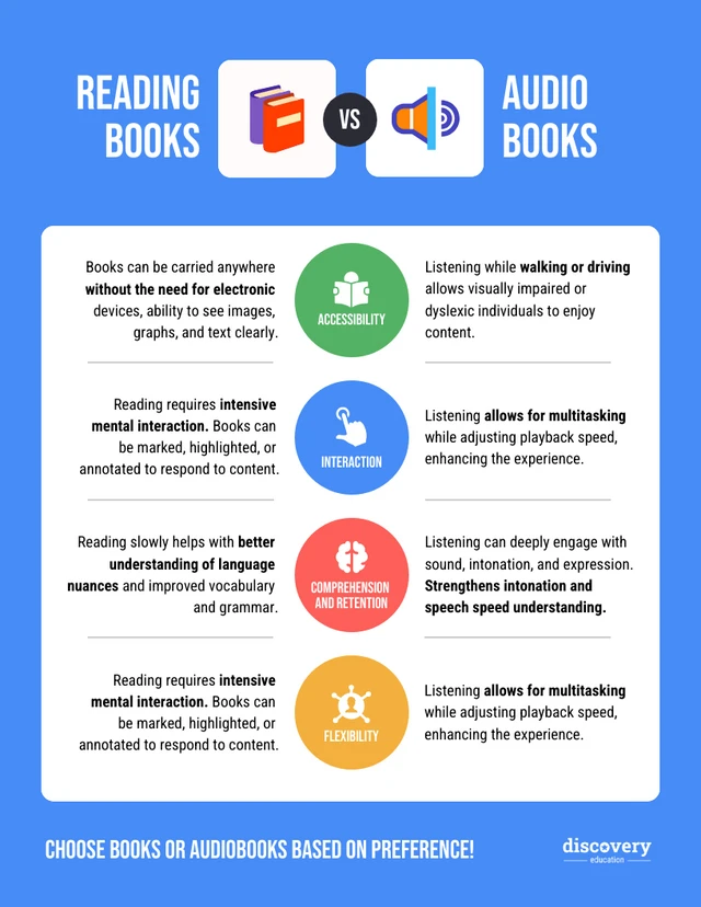 Lectura de libros versus audiolibros: plantilla de infografía de biblioteca