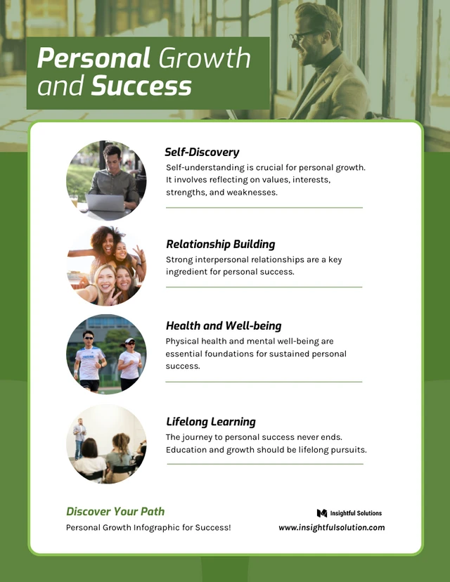 Modelo infográfico de guia de sucesso e crescimento pessoal com tema verde