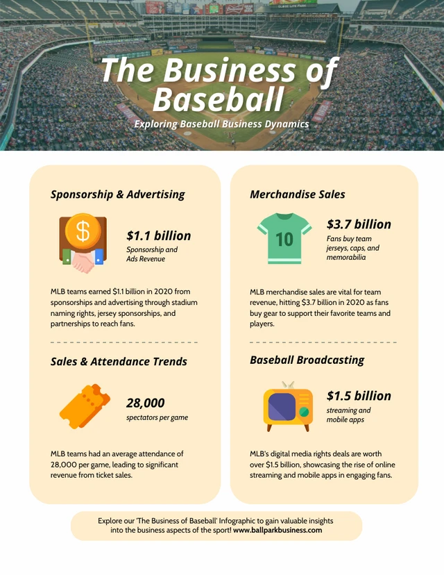 Modelo de infográfico sobre o negócio do beisebol