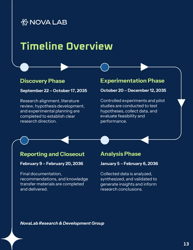 Applied Research and Innovation Proposal Template - Pagina 13