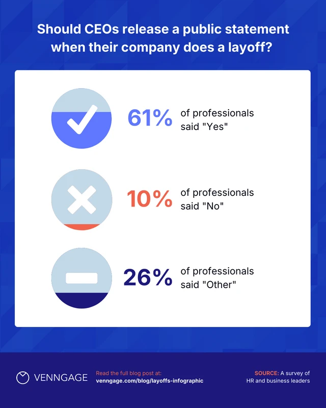 Layoffs 2022 Survey Results Instagram Carousel Post - Página 4