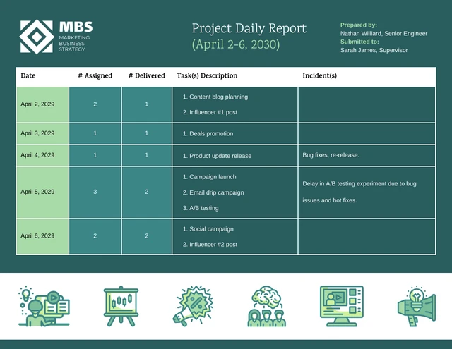 Modelo editável de relatório diário de atualização de projeto