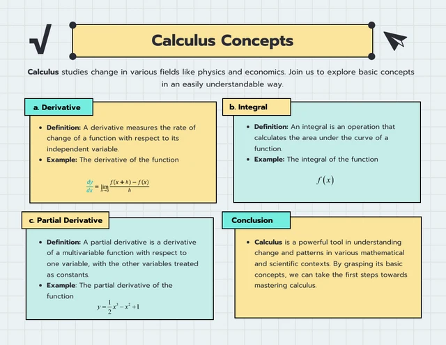 Modelo infográfico de conceitos de cálculo