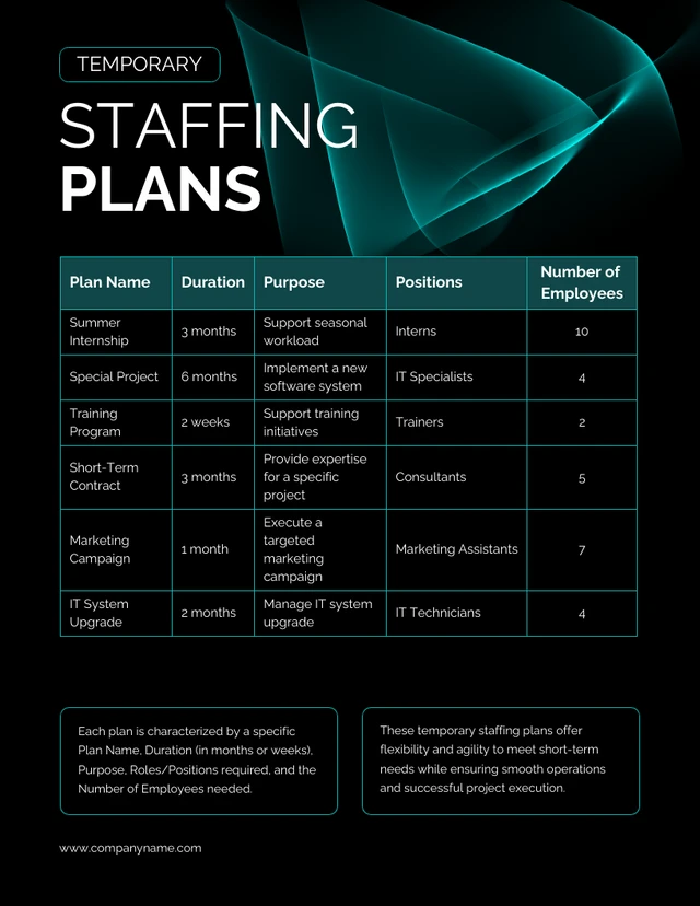 Black and Green Simple Staffing Plans - Page 3
