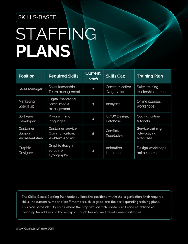 Black and Green Simple Staffing Plans - Page 5