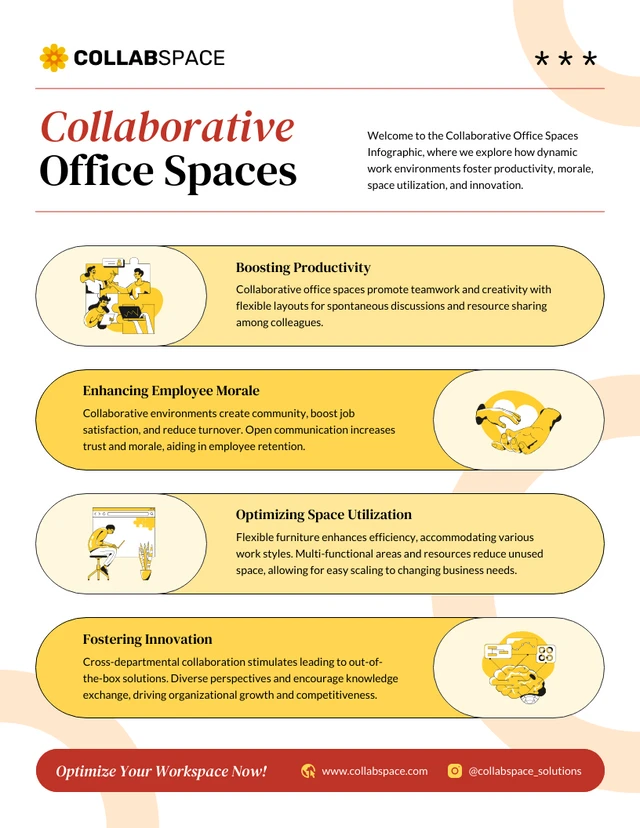 Plantilla infográfica de espacios de oficina colaborativa