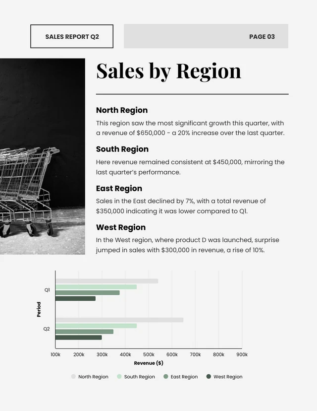 Professional Mint Green And White Sales Report - Page 3