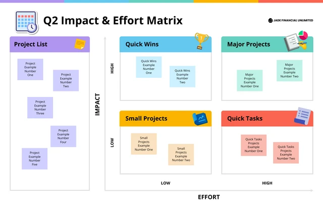 Impact and Effort Matrix Template