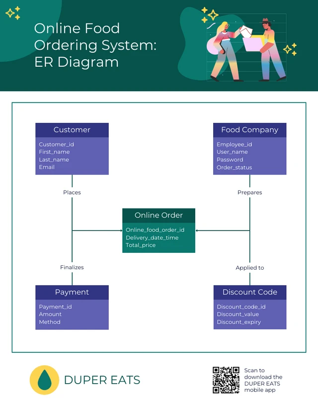 Online Food Ordering System ER Diagram template