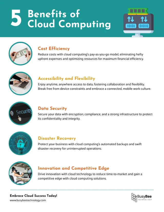 Vorteile der Cloud Computing-Infografik-Vorlage