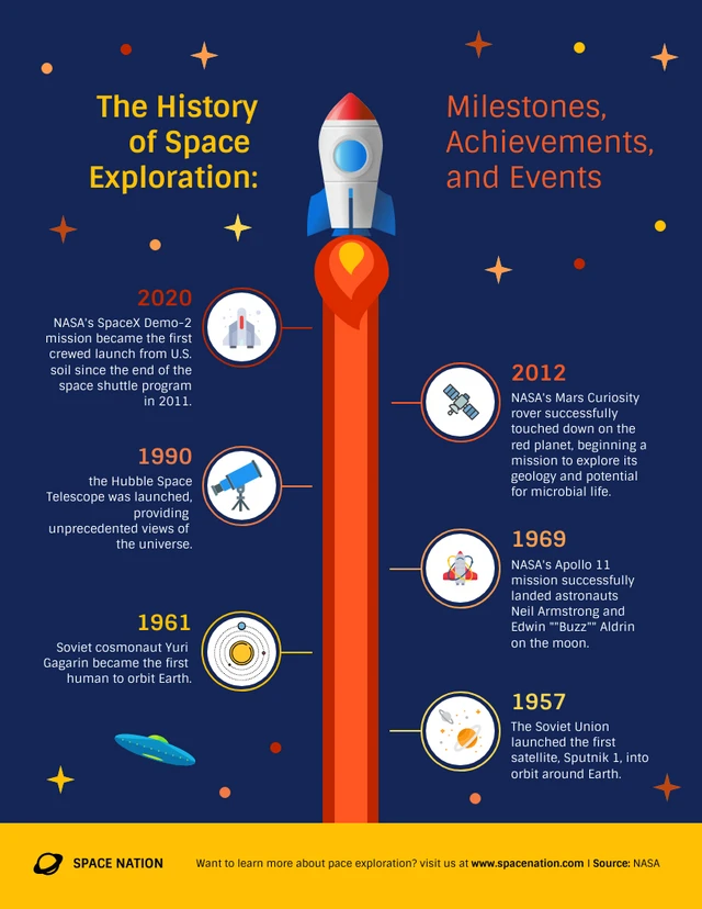 Historia de la exploración espacial: Hitos y logros