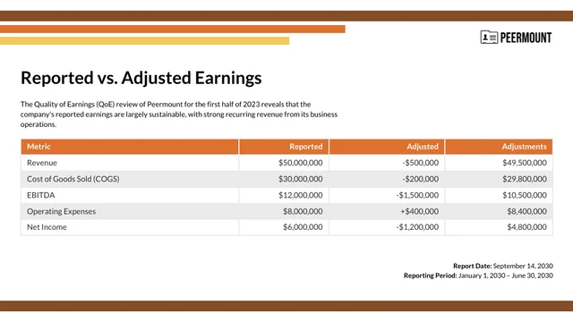 Earnings and Financial Report Table Template