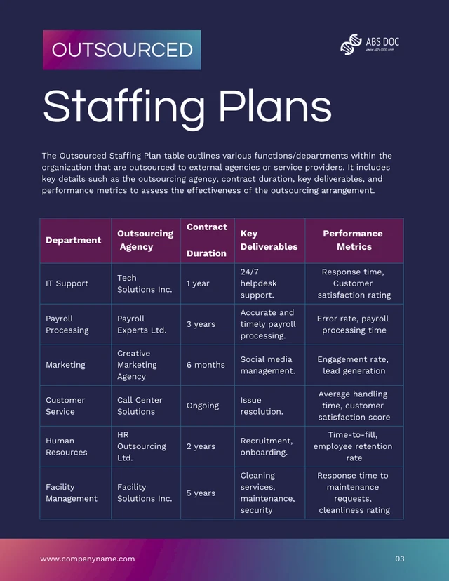 Colorful Gradient Company Staffing Plans - Page 4
