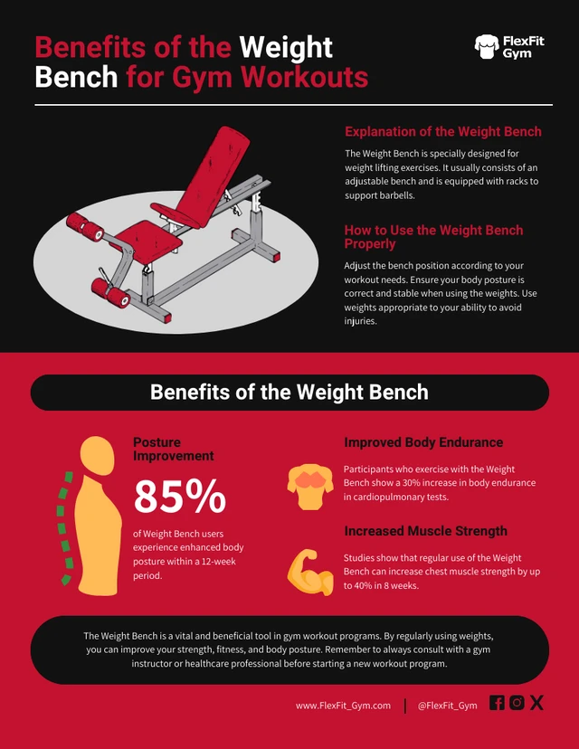 Avantages du banc de musculation pour les séances d'entraînement en salle de sport, modèle d'infographie