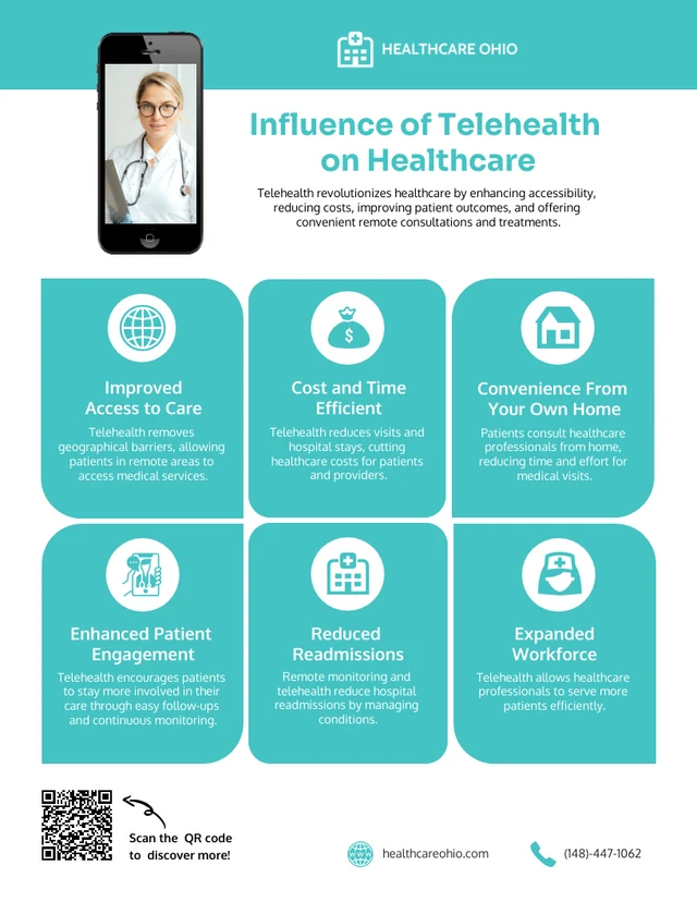 Plantilla informativa de infografía de telemedicina