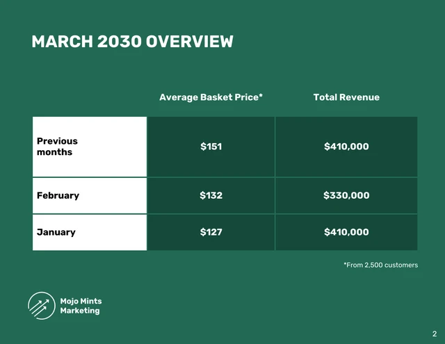 Gradient Monthly Marketing Sales Report - Página 2