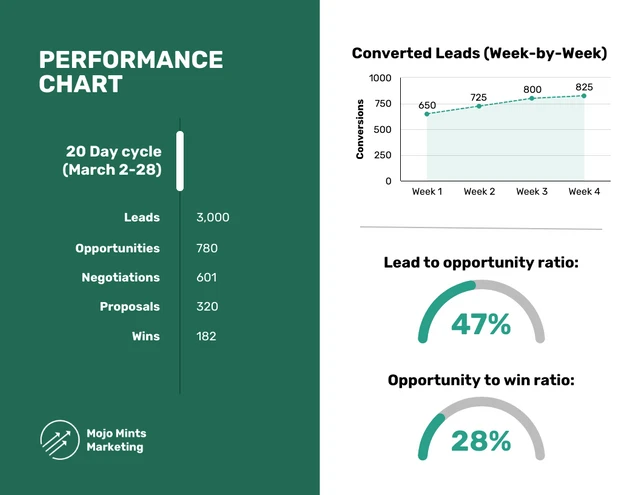 Gradient Monthly Marketing Sales Report - Página 3