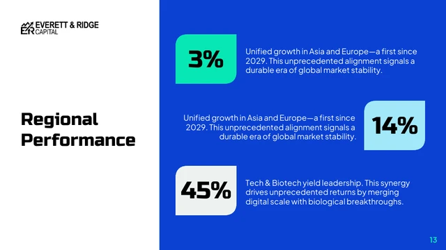 Strategic Finance Presentation Template - صفحة 13