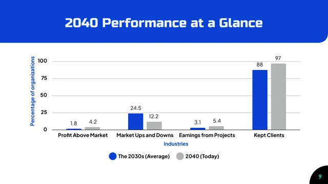 Strategic Finance Presentation Template - صفحة 9