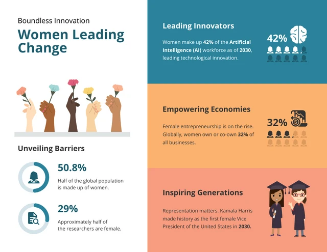 Infografik-Vorlage für grenzenlose Fraueninnovation
