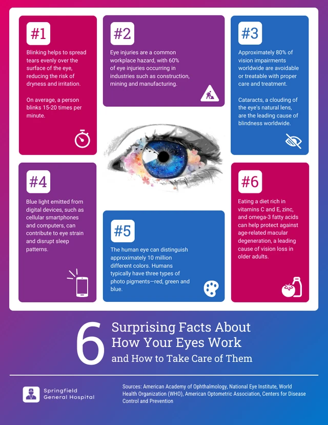6 überraschende Fakten über die Funktionsweise Ihrer Augen und wie Sie sich um sie kümmern können