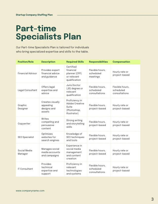 Green Minimalist Staffing Plan for Startups Presentation - Page 3