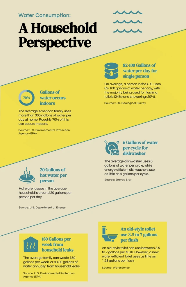 Yellow And Green Oblique Water Infographic Template