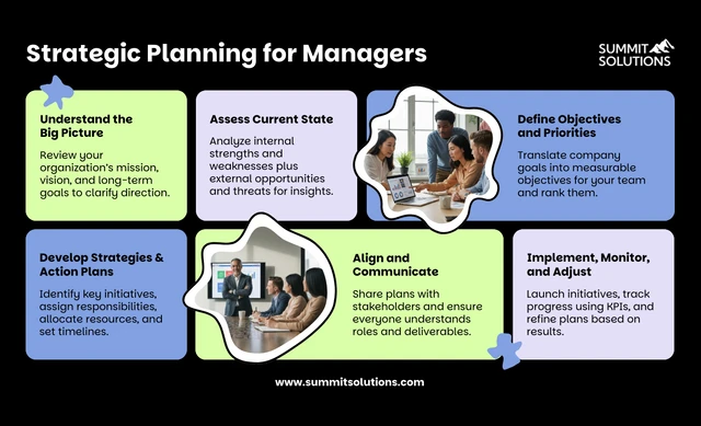 Strategic Planning for Managers Informational Infographic Template