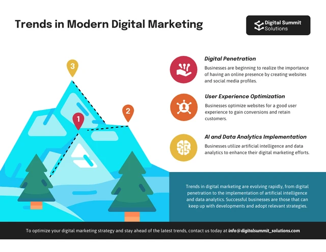 Modelo de infográfico de montanha de tendências modernas de marketing digital