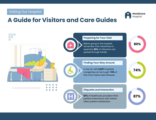 Modelo de infográfico de diretrizes para visitantes para pacientes hospitalares