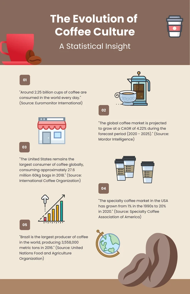Infografik-Vorlage für hellbraunen Kaffee