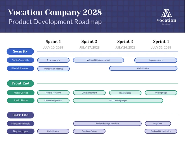 Modern Product Development Roadmap Example Template