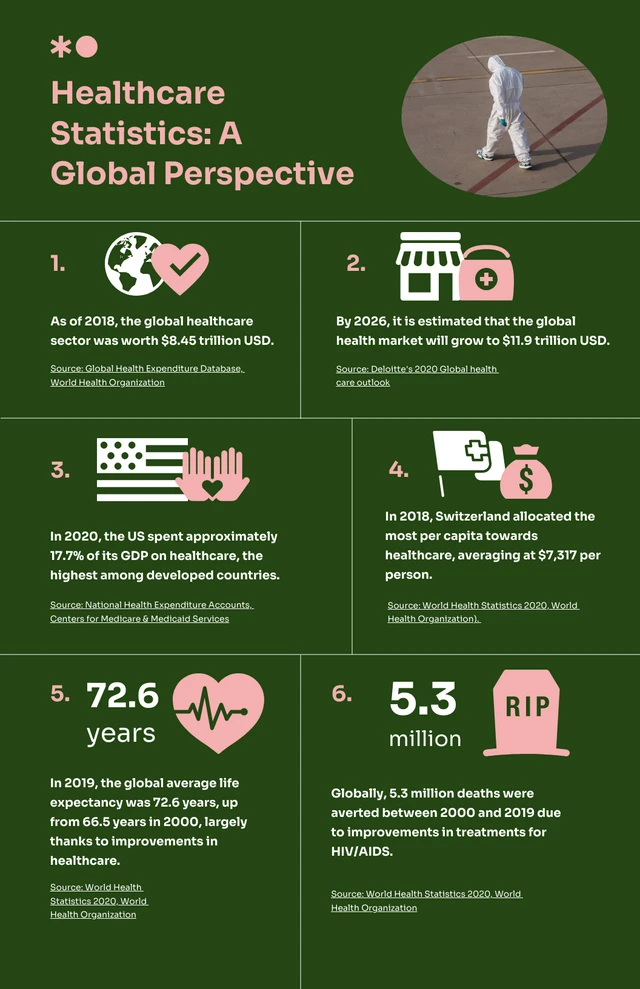 Infografik-Vorlage für grüne und rosa Menschen