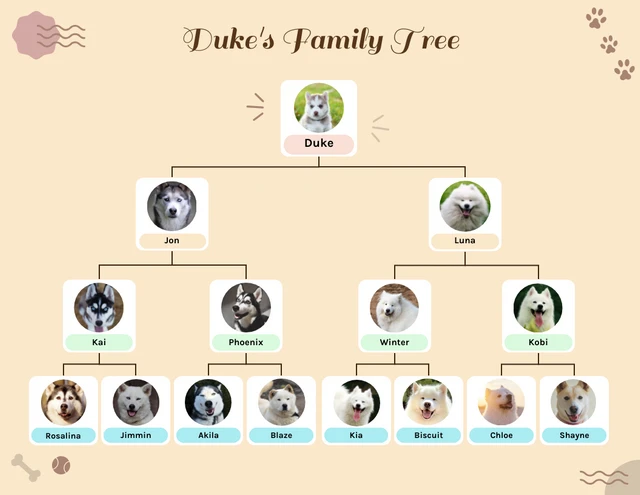 Modèle d'arbre généalogique pour animaux de compagnie